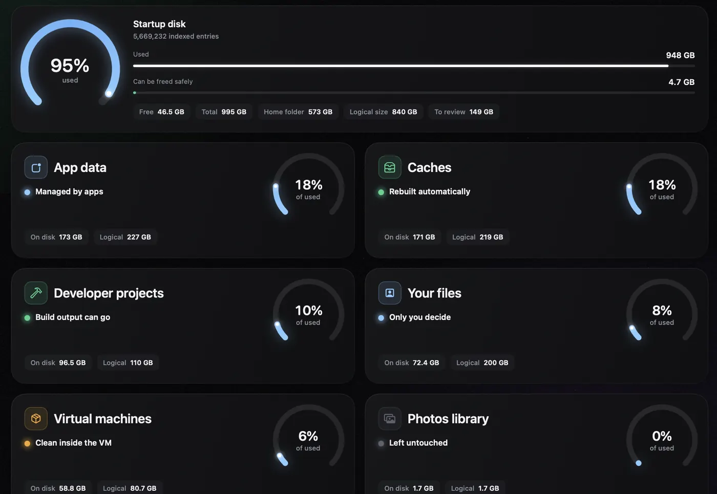 Storage: the startup disk and its categories
